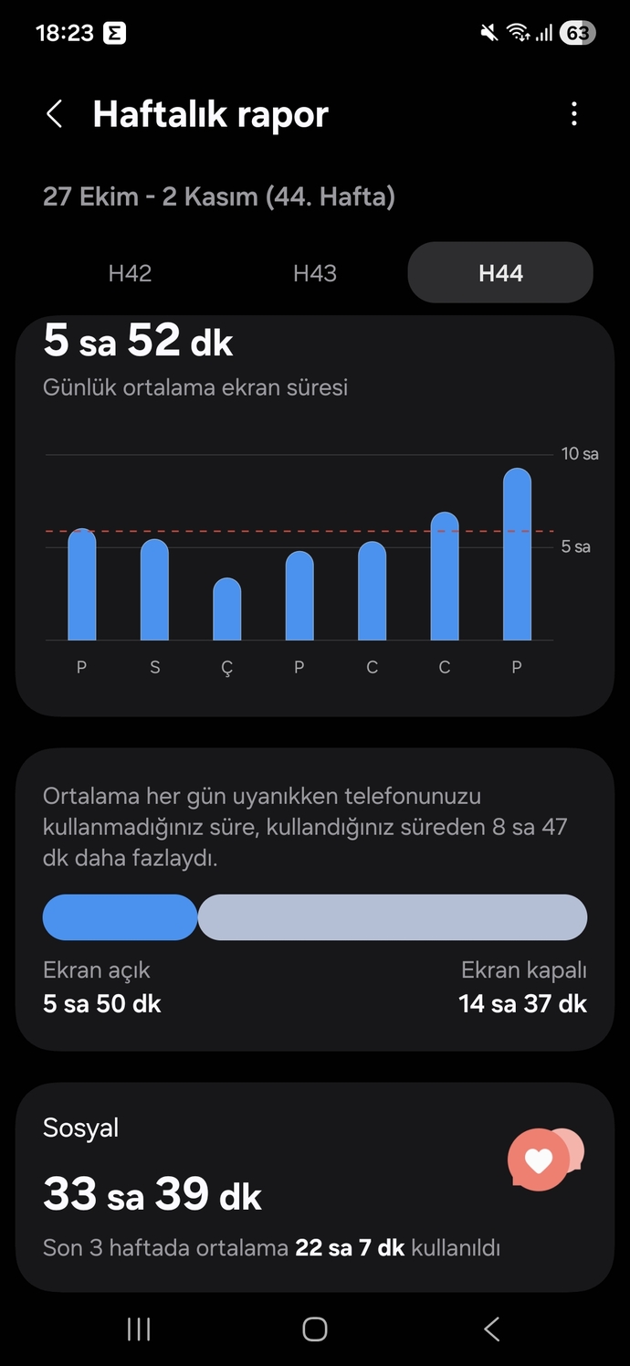 Günde kaç saat telefonda zaman geçiriyorsunuz?
