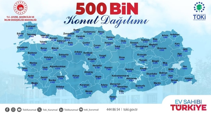 TOKİ konutların da şansınızı deneyecek misiniz?