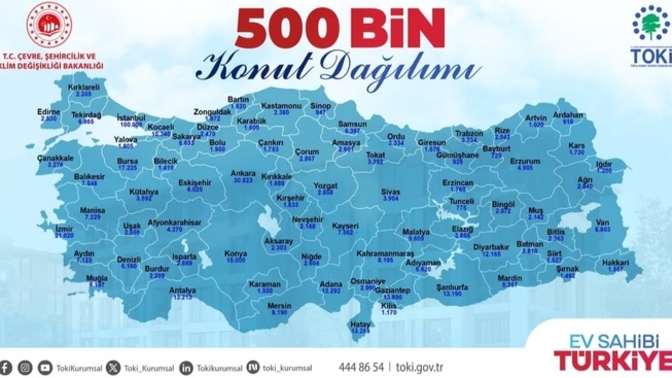 TOKİ konutların da şansınızı deneyecek misiniz?