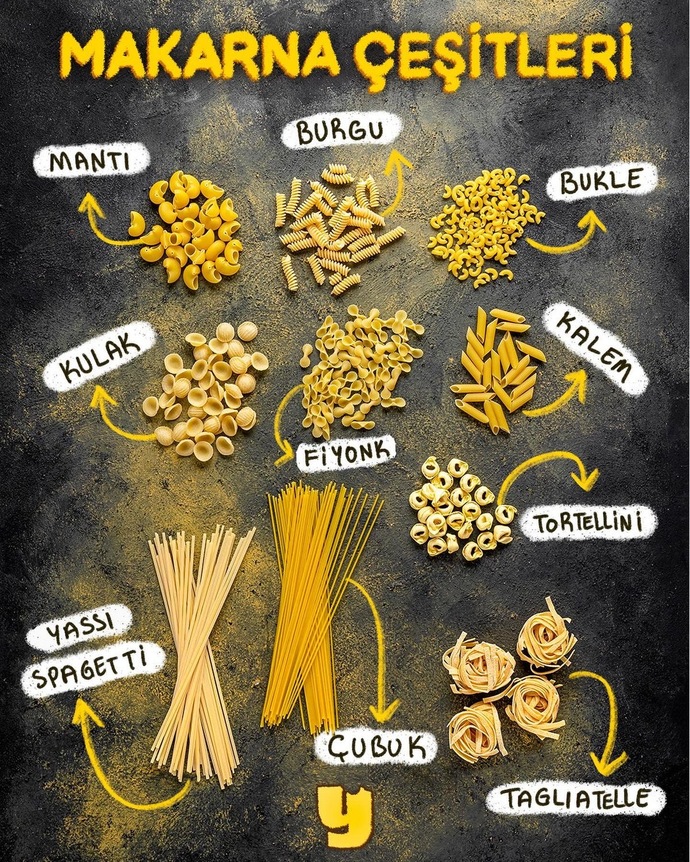 Hangi makarnayı seversin?