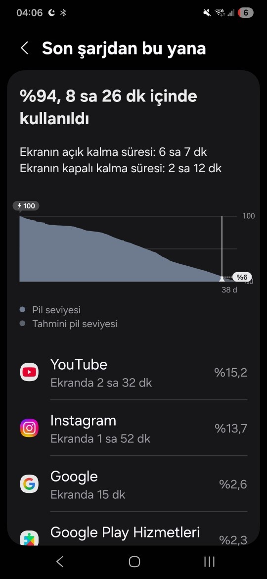 Telefonun yoğun kullanım da olması gereken ideal ekran açık süresi ne kadar olmalı sizce?