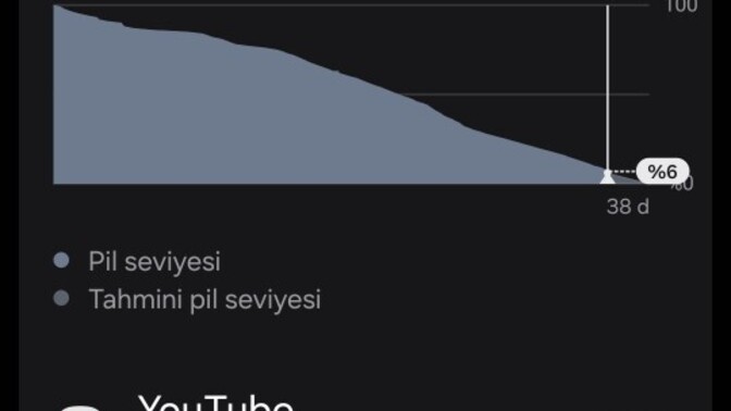 Telefonun yoğun kullanım da olması gereken ideal ekran açık süresi ne kadar olmalı sizce?