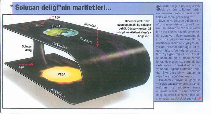 Solucan deliklerinin genel izafiyet teorisi ve Einstein-Rosen köprüsü teorisine göre zamanda yolculuğu açıklıyor. Nasıl Mı?