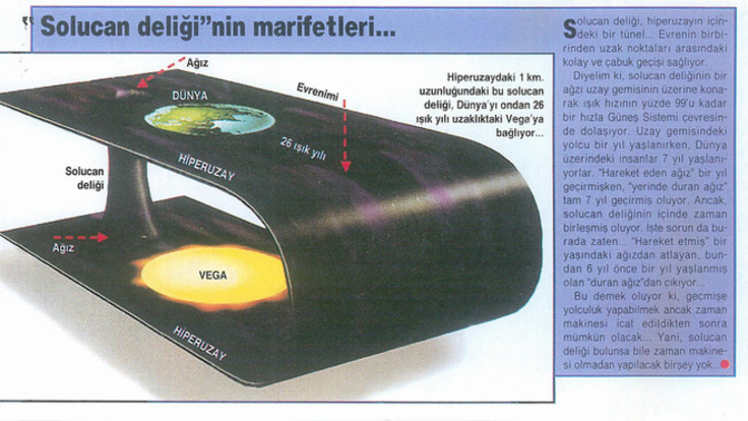 Solucan deliklerinin genel izafiyet teorisi ve Einstein-Rosen köprüsü teorisine göre zamanda yolculuğu açıklıyor. Nasıl Mı?
