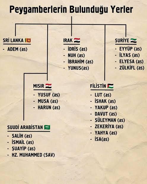 Peygamberler neden hep bu bölgeye gelmiştir?