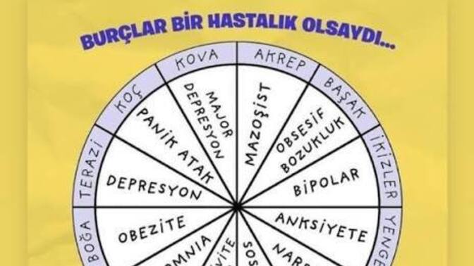Hangi hastalıksınız burçunuza göre hadi hemen bakalım?