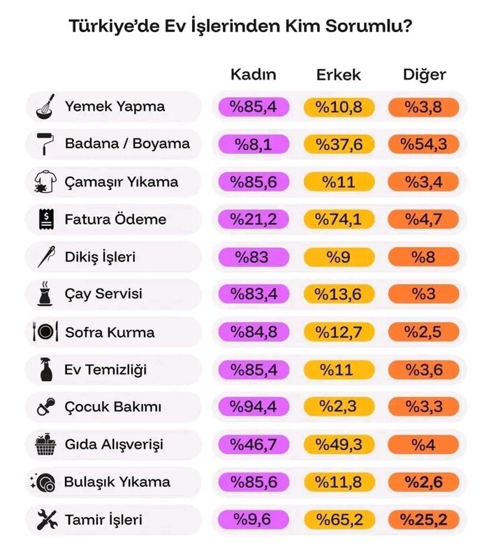 Kadının işi çok değil mi?