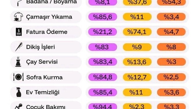 Kadının işi çok değil mi?