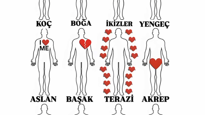 Kalbin nerde, nasıl ve ne için atar?