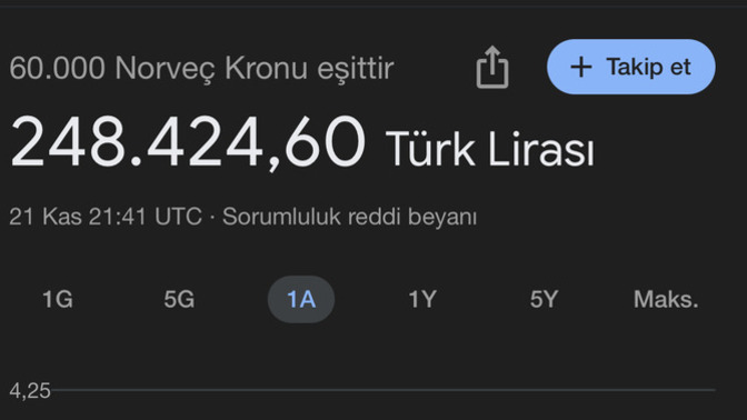 Yurt dışındaki maaşlar şaka mı?