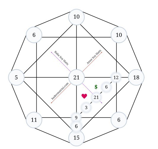 Uyumluluk Matrisi Compatibility Matrix Yorumlar mısınız?
