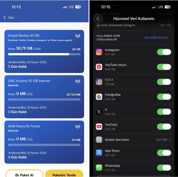 90gb internet 27 günde nasıl biter?