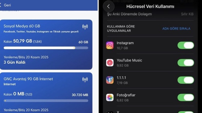 90gb internet 27 günde nasıl biter?