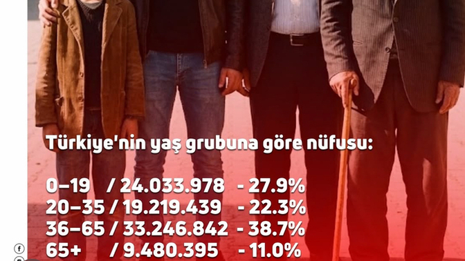Hangi yaş aralığındasınız?
