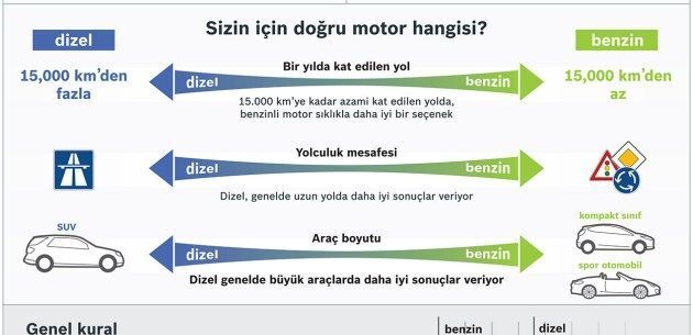 Benzinli Araç Mı Dizel Araç Mı Sizce?