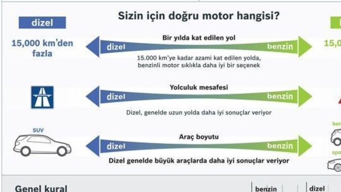 Benzinli Araç Mı Dizel Araç Mı Sizce?