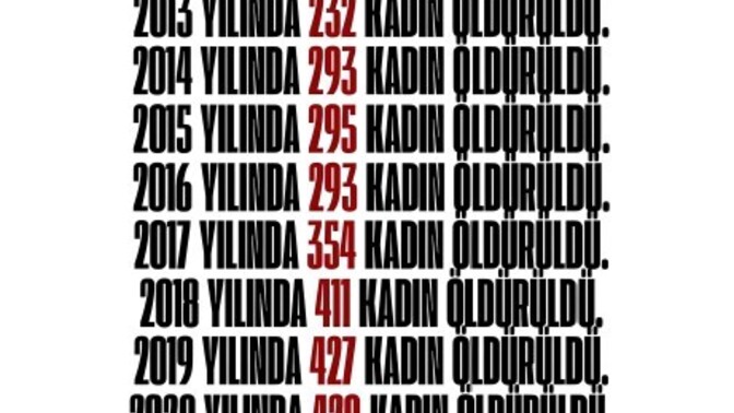 Kadın cinayetleri hakkında ne düşünüyorsunuz?