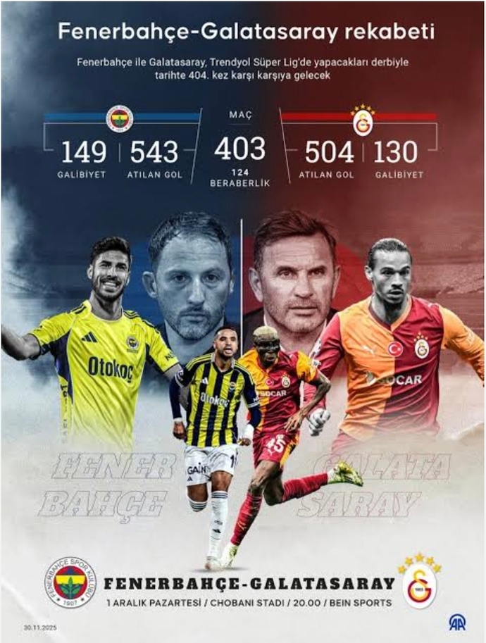 Fenerbahçe - Galatasaray maç sonucu tahmininiz nedir?
