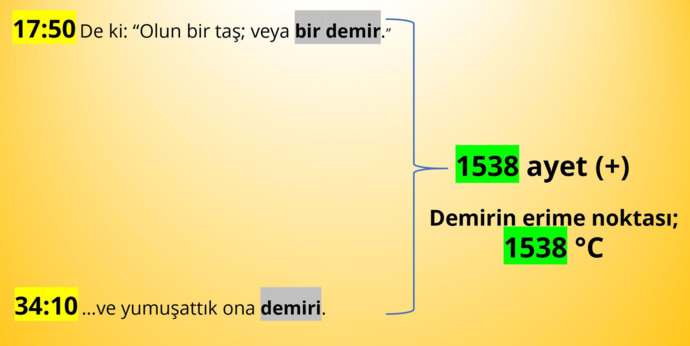 Kuran’ı hz Muhammed yazdı öyle mi?