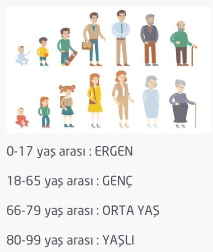 Kaç yaşından sonra insan gerçekten kendini buluyor?