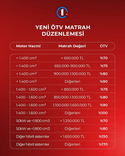 Otomobil İçin Yeni Vergiler Geliyor?