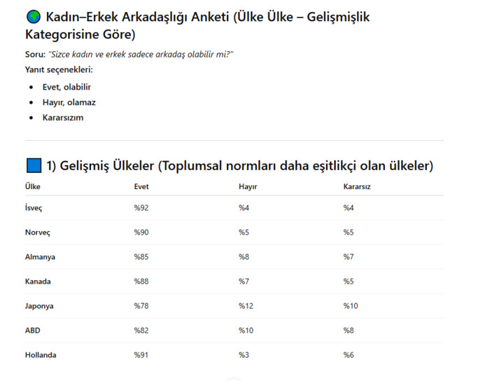 Kadın ve erkek arkadaş olabilir mi?