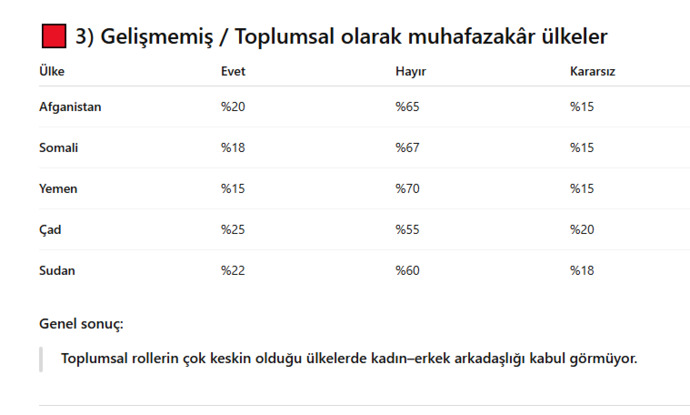 Kadın ve erkek arkadaş olabilir mi?