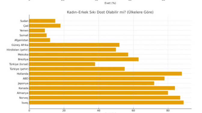 Kadın ve erkek arkadaş olabilir mi?