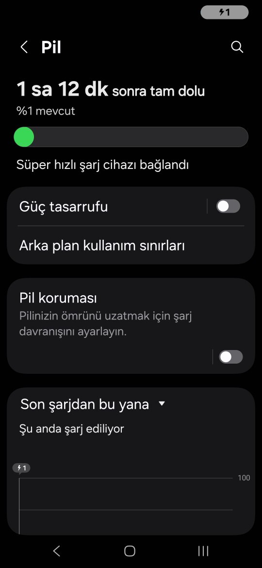 Telefonunuzun tam şarj dolum süresi ne kadar sürüyor?