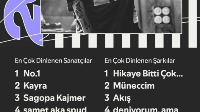 Spotify 2025 özeti gelsin mii?