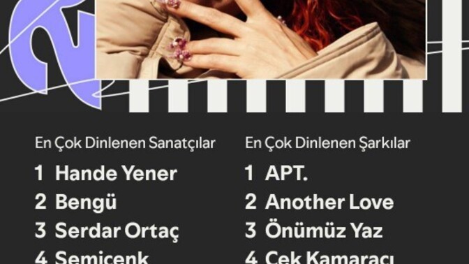 Hangi müzik uglamasını kullanıyorsunuz?