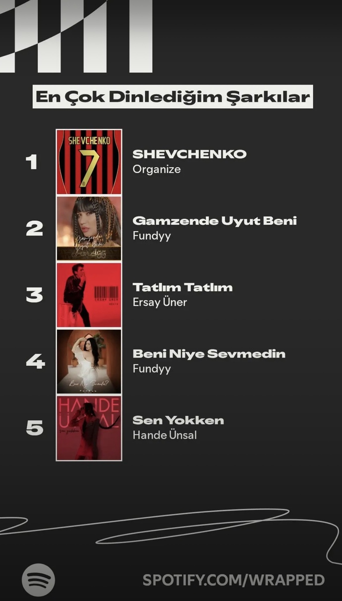 Spotify 2025 özetiniz nasıl?
