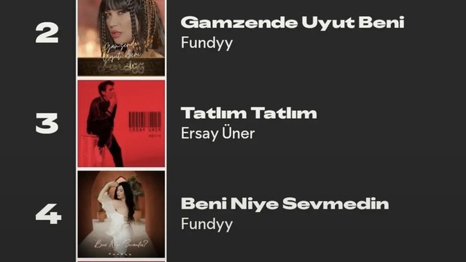Spotify 2025 özetiniz nasıl?