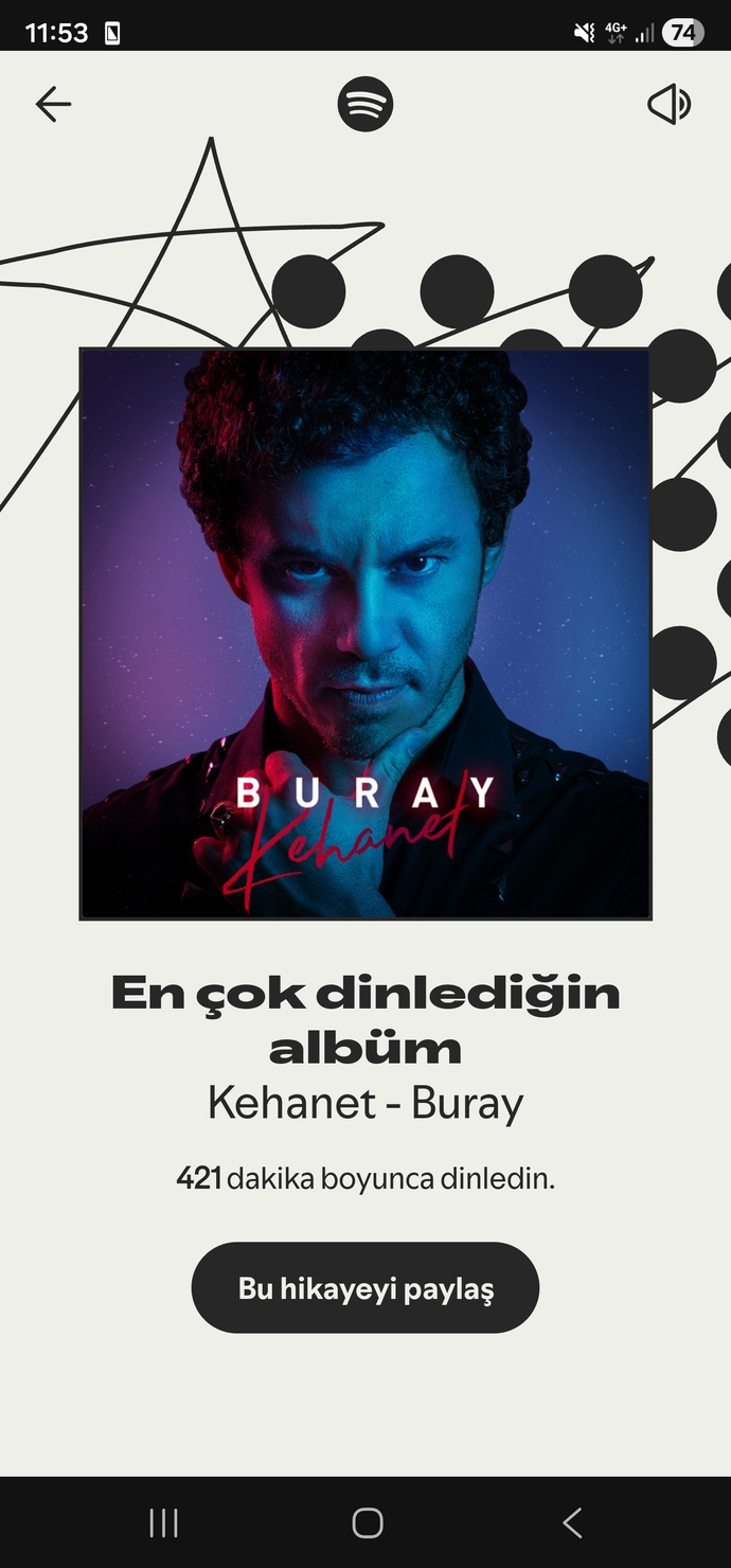Bu yıl en çok dinlediğiniz, sanatçı kim oldu?