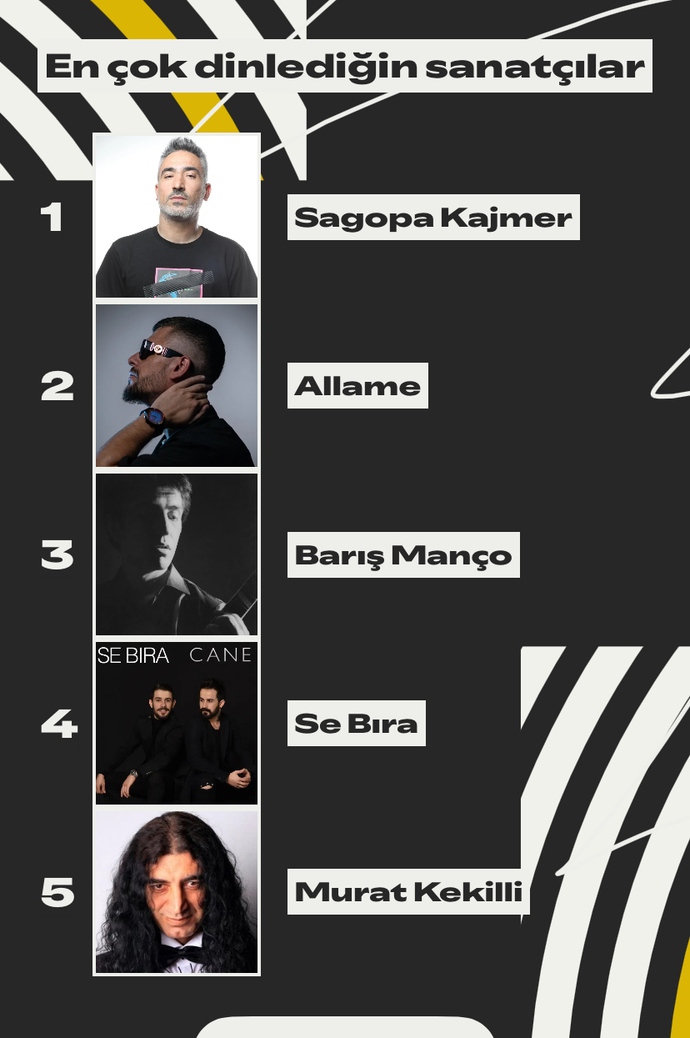 Bu sene en çok hangi şarkıcıları dinledin?