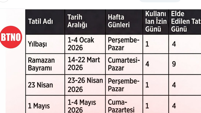 Kamuda çalışmak mı daha iyi özelde çalışmak mı?