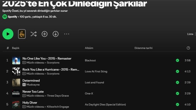 Sizin spotify wrapped 2025 sonuçlarınız ne?