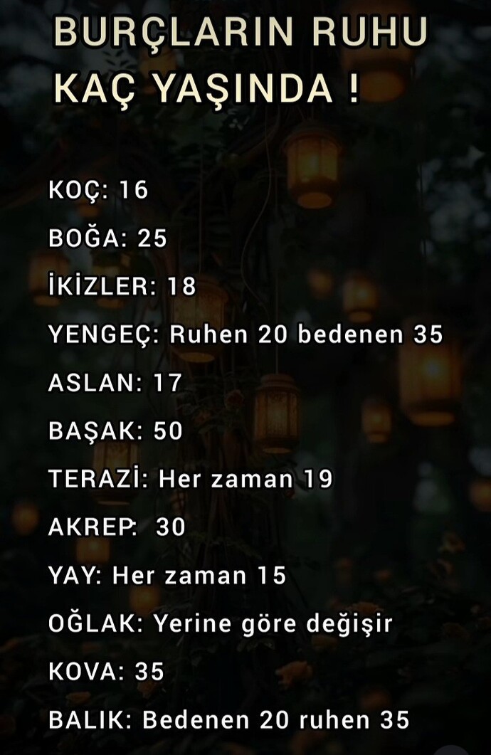 Ruh yaşınızı kaç hissediyorsunuz?