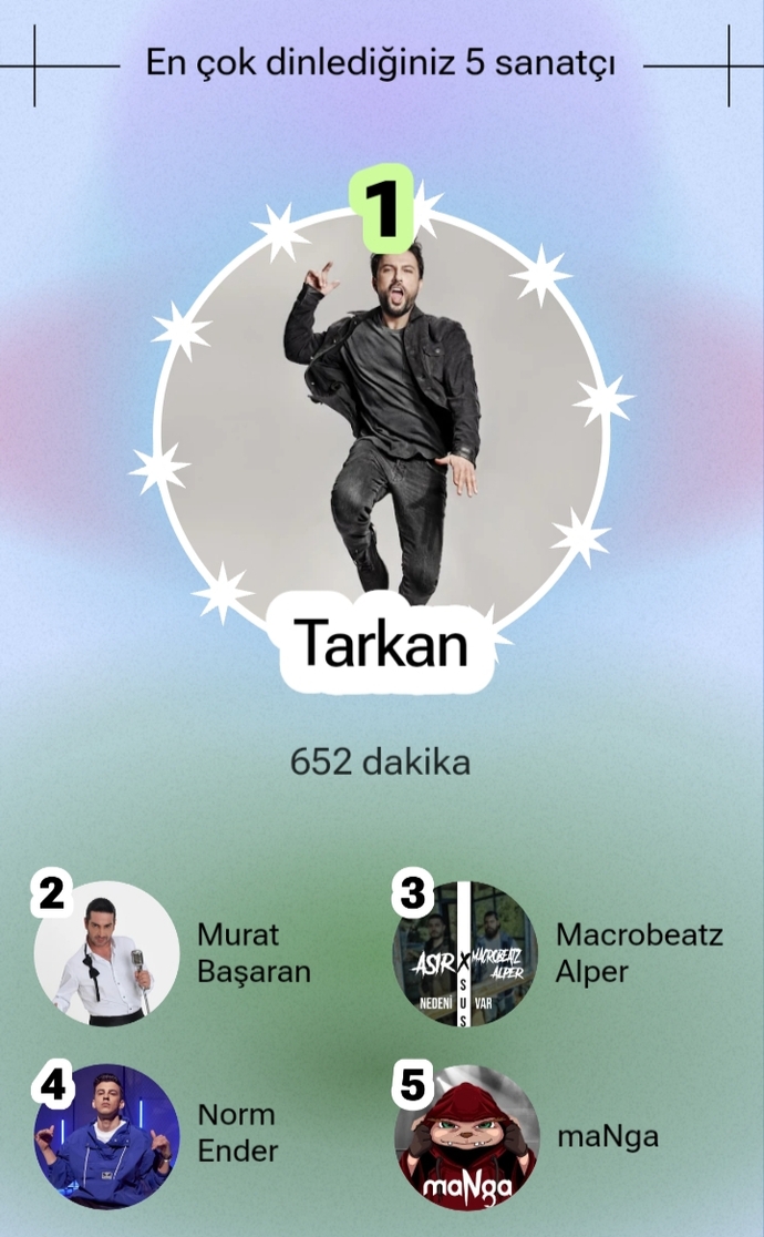 2025'te en çok hangi sanatçıyı dinlediniz?