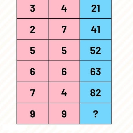 Sayısal tarafın mı ağır basıyor yoksa sözel mi 2 soruyu da çözen uzaylıdır?