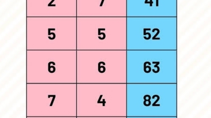 Sayısal tarafın mı ağır basıyor yoksa sözel mi 2 soruyu da çözen uzaylıdır?