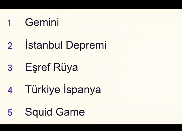 2025in Googlede en çok arananları belli oldu. Peki en çok siz ne arattınız?