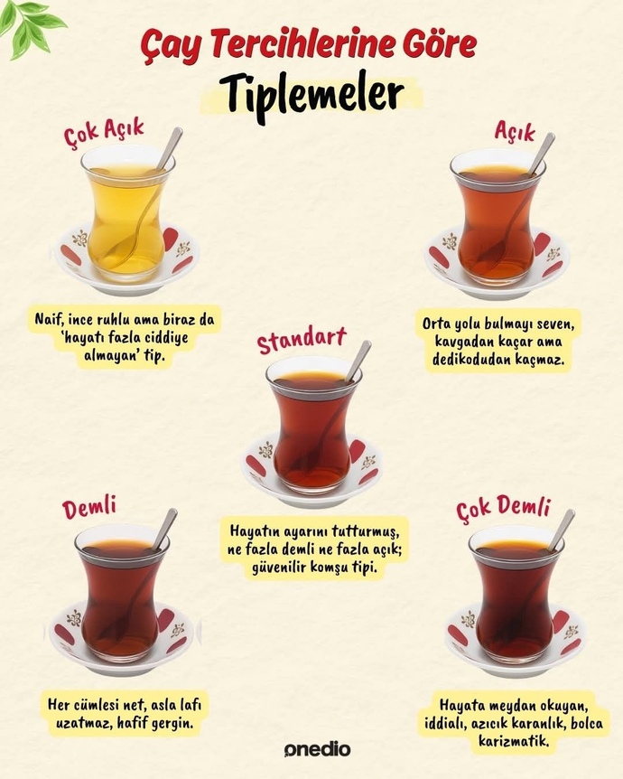 Çay tercihine göre nasıl birisin?