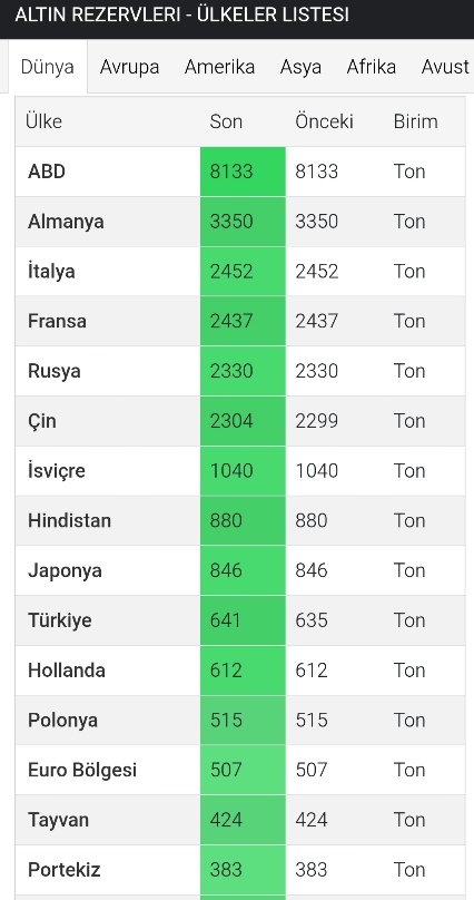 Sizce, gram altında, neden sert dalgalanmalar yaşanıyor 🧐?