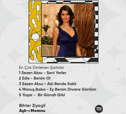 Dizi karakterlerinin Spotify 2025 müzik özetini çıkarmışlar! 😄 Sizin favoriniz hangisi?