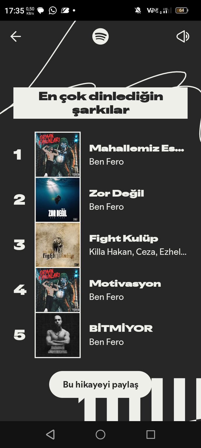 2025 yılında spotify'da en çok dinlediğiniz şarkılar?