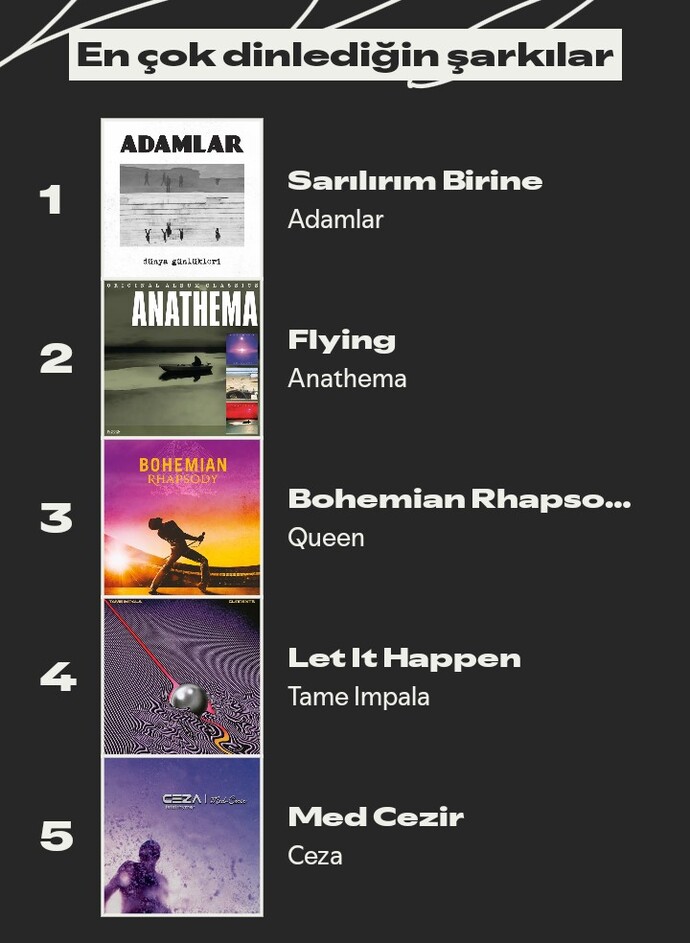 2025 yılında spotify'da en çok dinlediğiniz şarkılar?