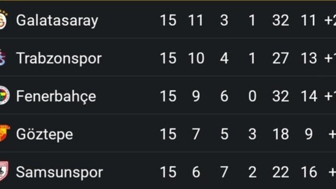 Fenerbahçe, Süper Lig'de 3. sıraya geriledi ne düşünüyorsunuz?