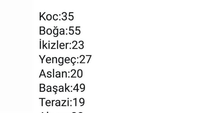 Burcunuza göre hangi yaşta gerçek aşkı bulduğunuzu/bulacağınızı öğrenmek ister misiniz🥳?