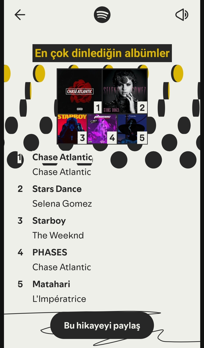 2025 yılında en çok hangi şarkıyı, şarkıcıyı, türü veya grubu dinledin?